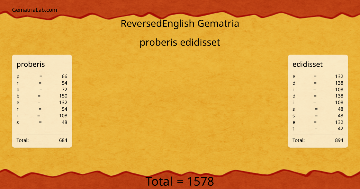 proberis edidisset in reversedEnglish Gematria
